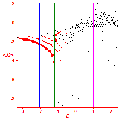 Peres lattice <J3>